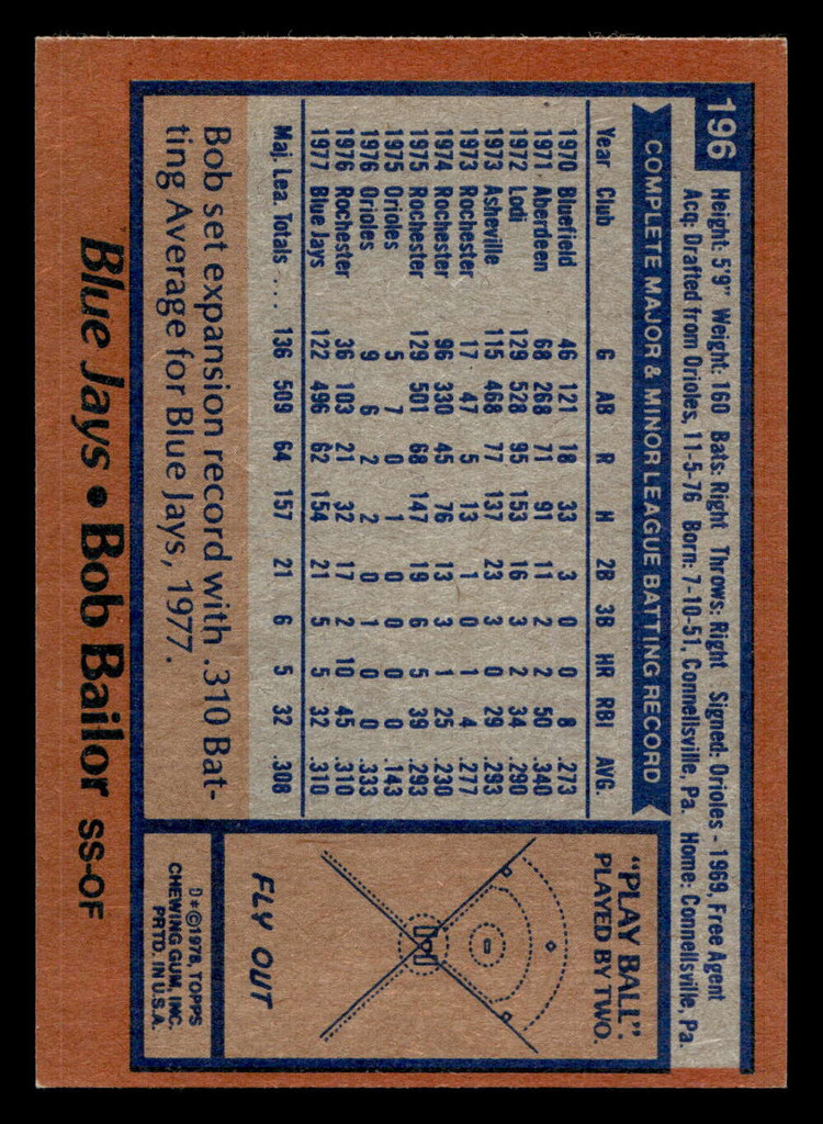 1978 Topps #196 Bob Bailor Near Mint  ID: 519373