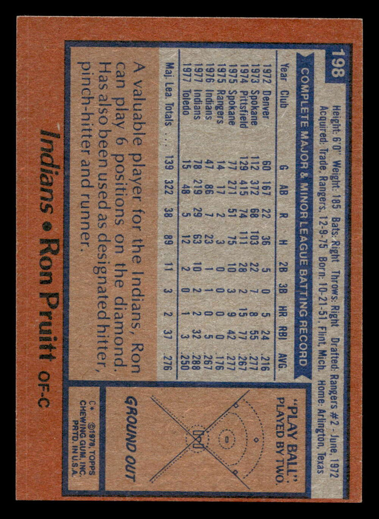 1978 Topps #198 Ron Pruitt Near Mint  ID: 519381