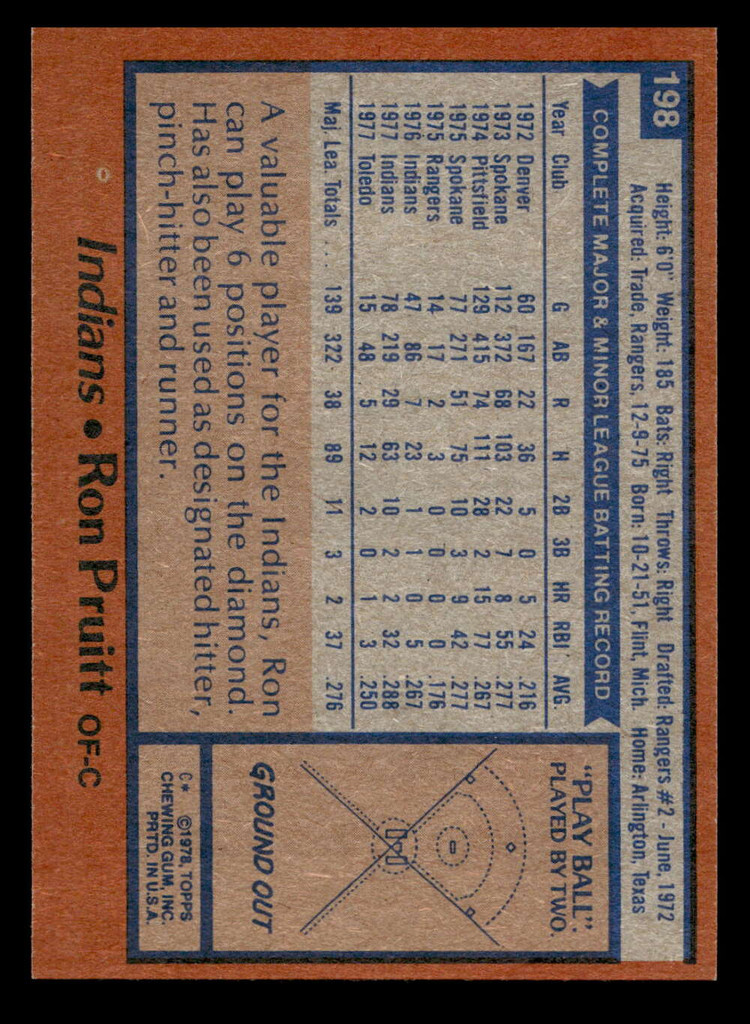 1978 Topps #198 Ron Pruitt Near Mint+  ID: 519383