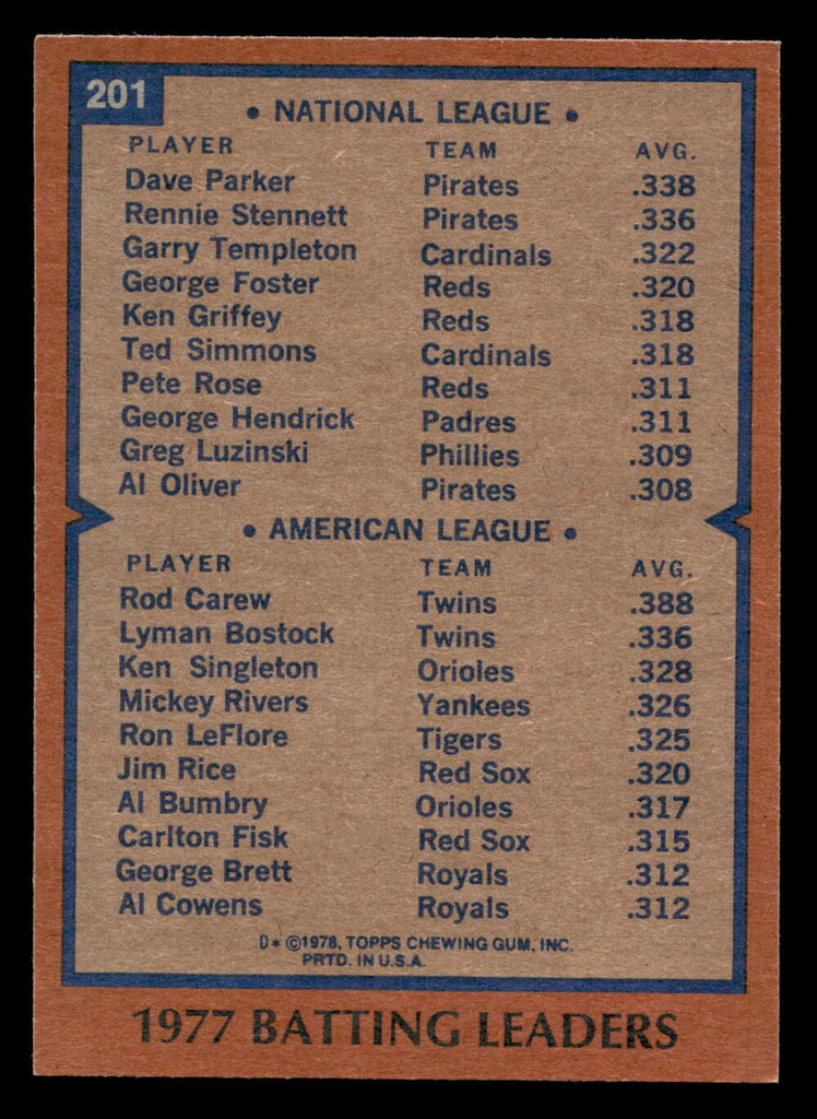 1978 Topps #201 Dave Parker/Rod Carew Batting Leaders Near Mint  ID: 519395