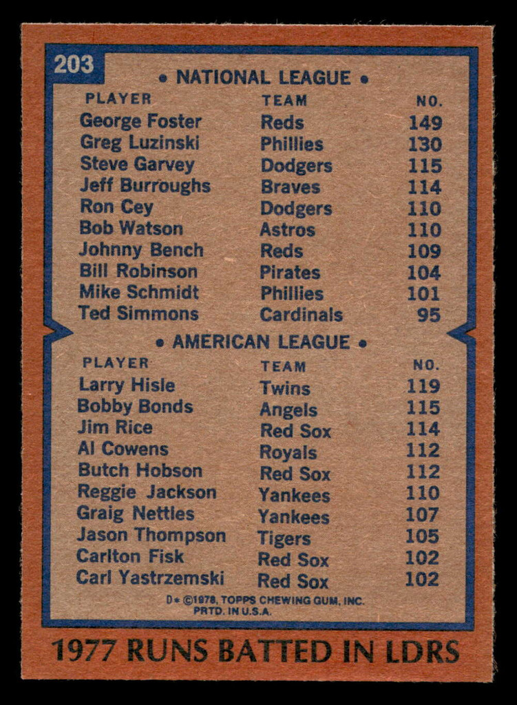 1978 Topps #203 George Foster/Larry Hisle RBI Leaders Near Mint  ID: 519401