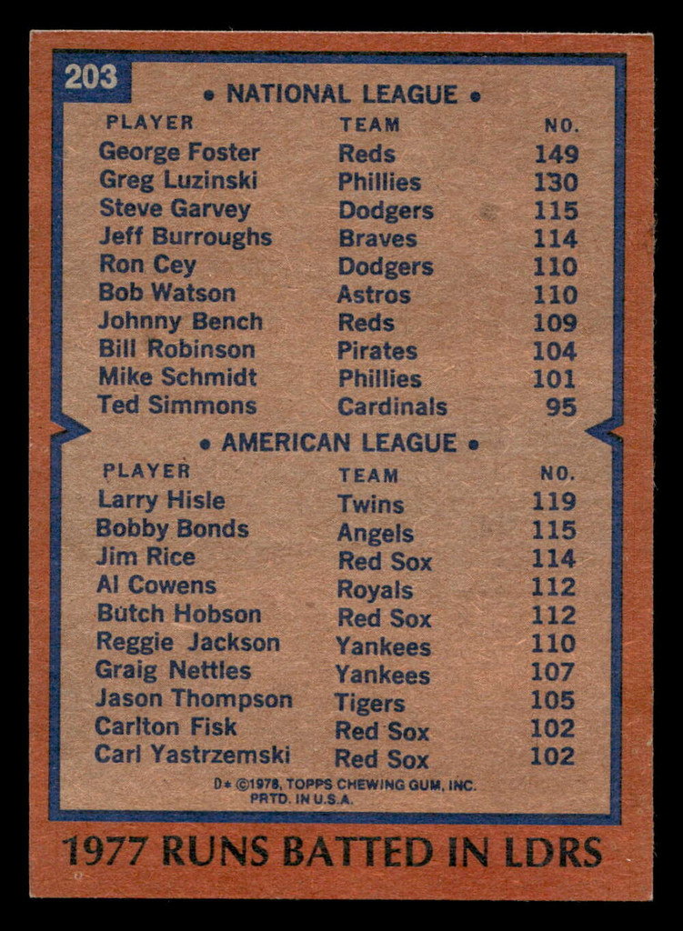 1978 Topps #203 George Foster/Larry Hisle RBI Leaders Ex-Mint 