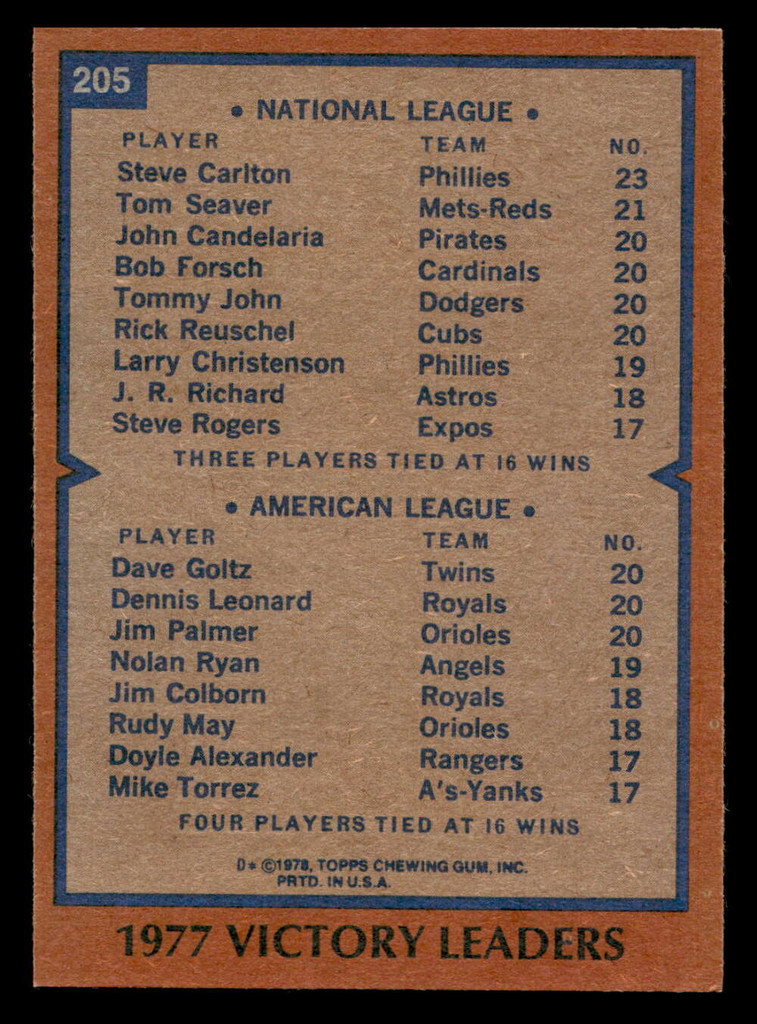 1978 Topps #205 Steve Carlton/Dave Goltz/Dennis Leonard/Jim Palmer Victory Leaders Near Mint  ID: 519410