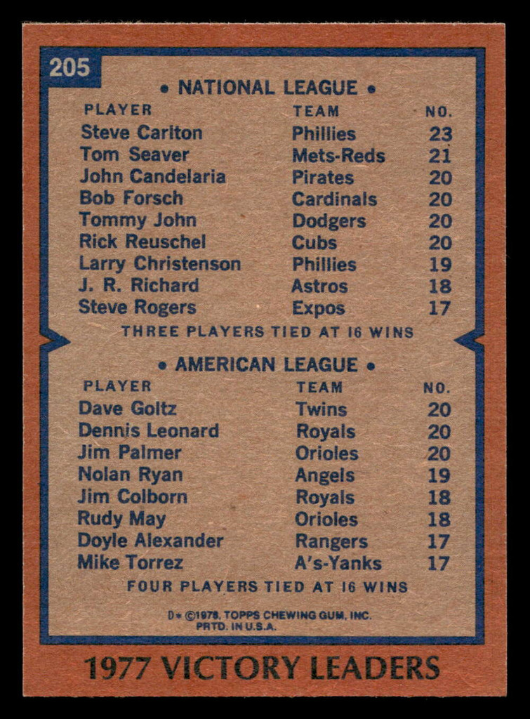 1978 Topps #205 Steve Carlton/Dave Goltz/Dennis Leonard/Jim Palmer Victory Leaders Near Mint  ID: 519481
