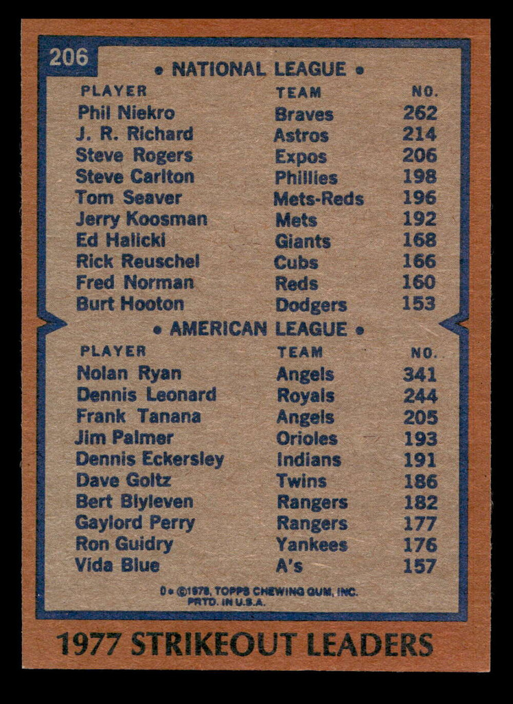 1978 Topps #206 Phil Niekro/Nolan Ryan Strikeout Leaders DP Near Mint  ID: 519483