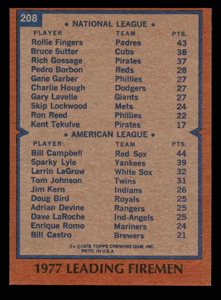 1978 Topps #208 Rollie Fingers/Bill Campbell Saves Leaders Near Mint  ID: 519493