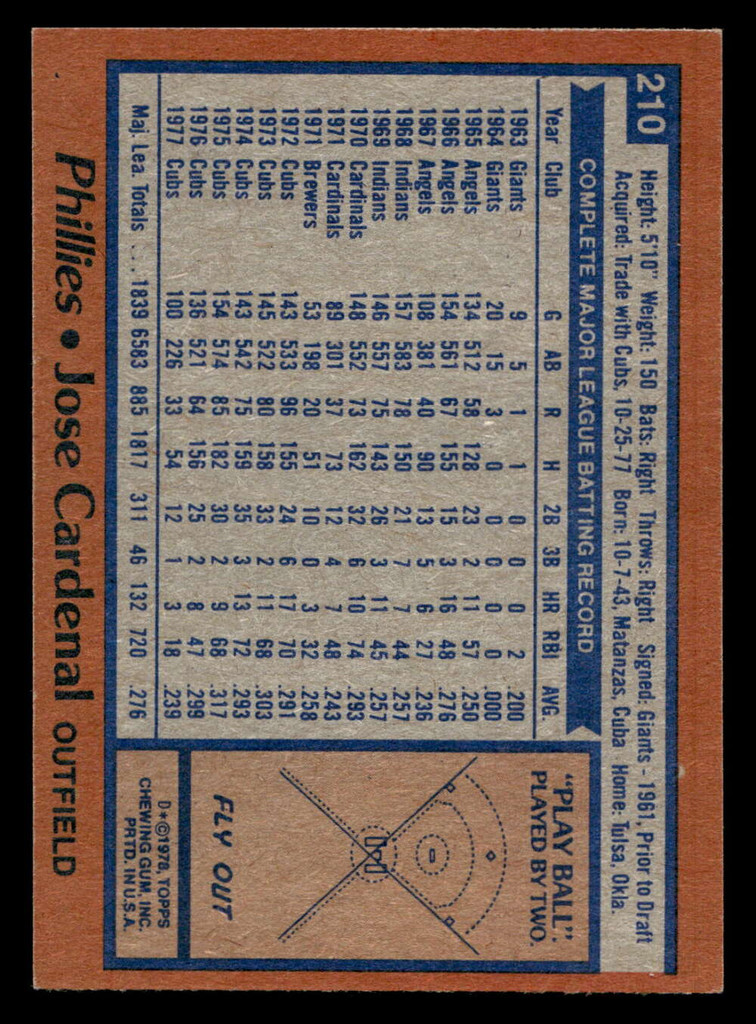 1978 Topps #210 Jose Cardenal Near Mint  ID: 519498