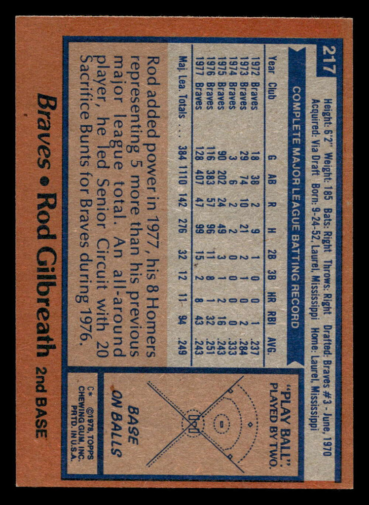 1978 Topps #217 Rod Gilbreath Near Mint  ID: 519528