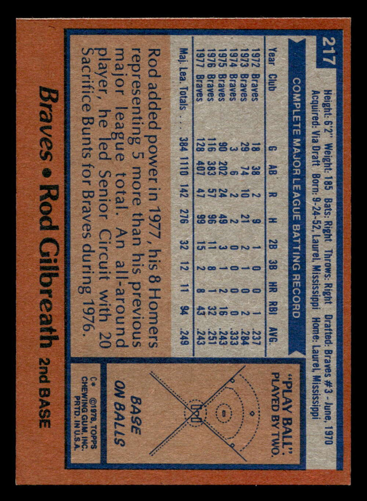 1978 Topps #217 Rod Gilbreath Near Mint  ID: 519529