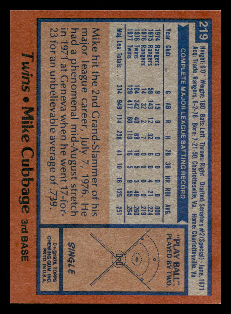 1978 Topps #219 Mike Cubbage Near Mint  ID: 519536