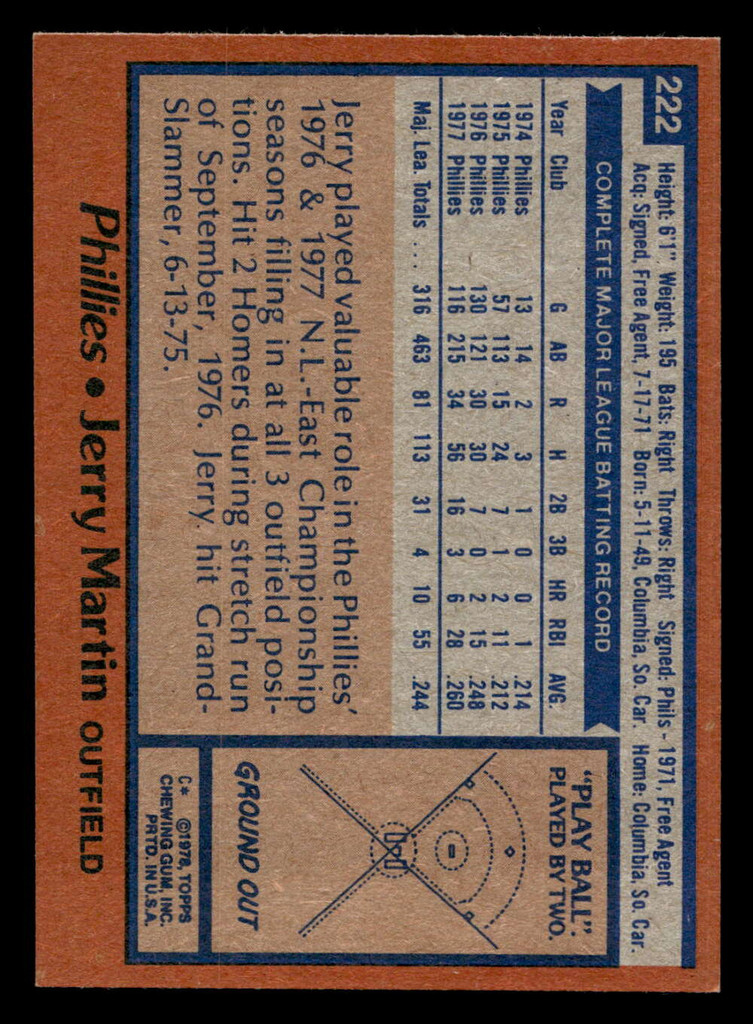 1978 Topps #222 Jerry Martin Near Mint+  ID: 519549