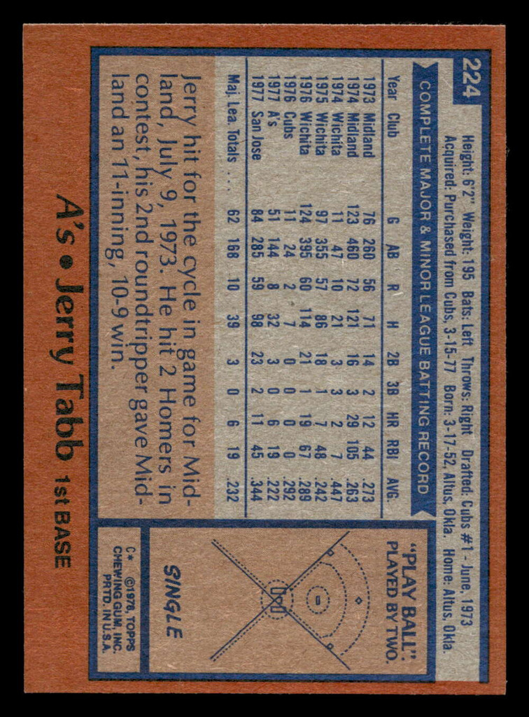 1978 Topps #224 Jerry Tabb Near Mint+ RC Rookie  ID: 519558