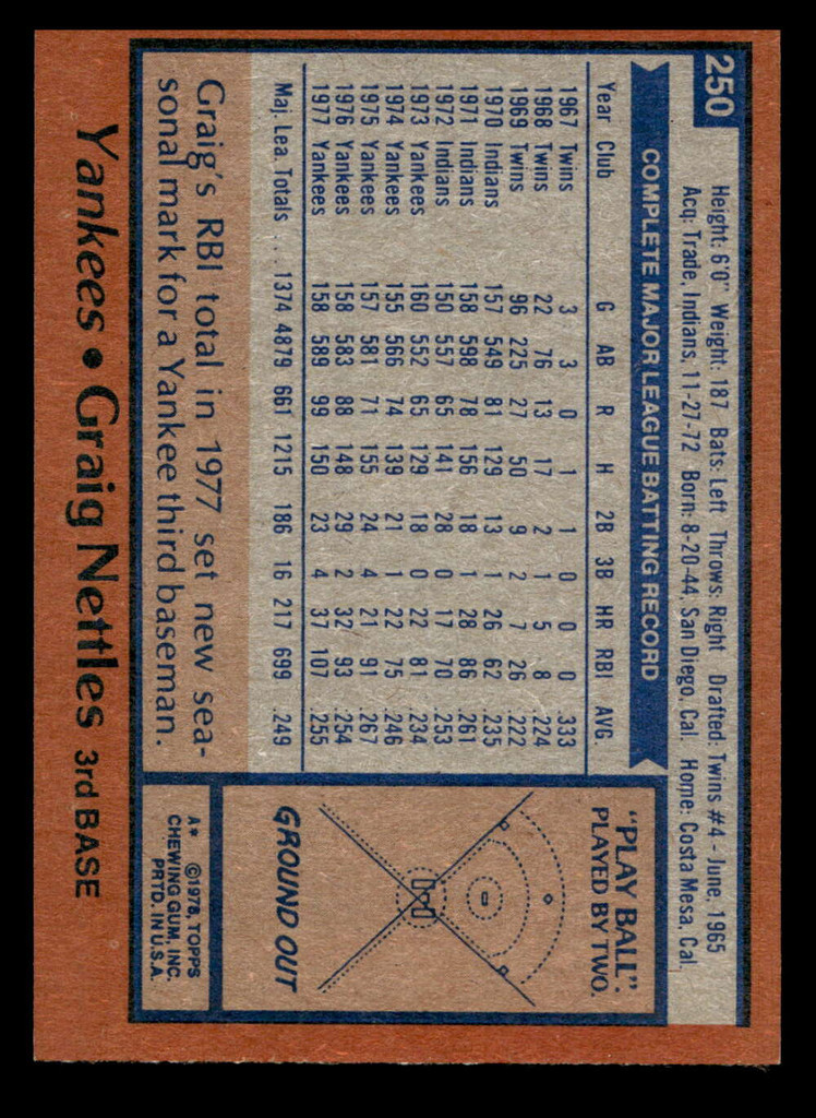 1978 Topps #250 Graig Nettles DP Near Mint  ID: 519663