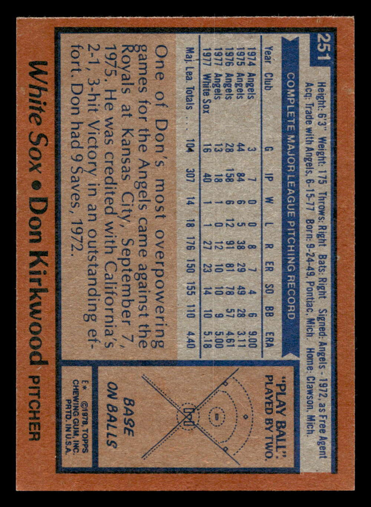 1978 Topps #251 Don Kirkwood Ex-Mint  ID: 519667