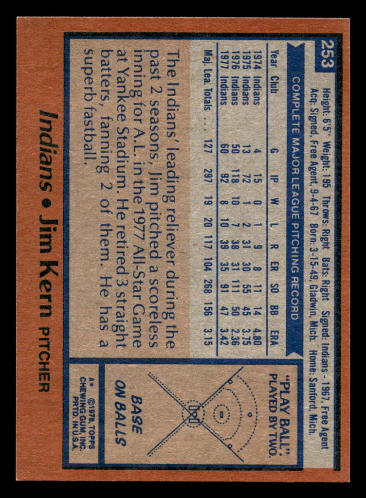 1978 Topps #253 Jim Kern Near Mint  ID: 519673