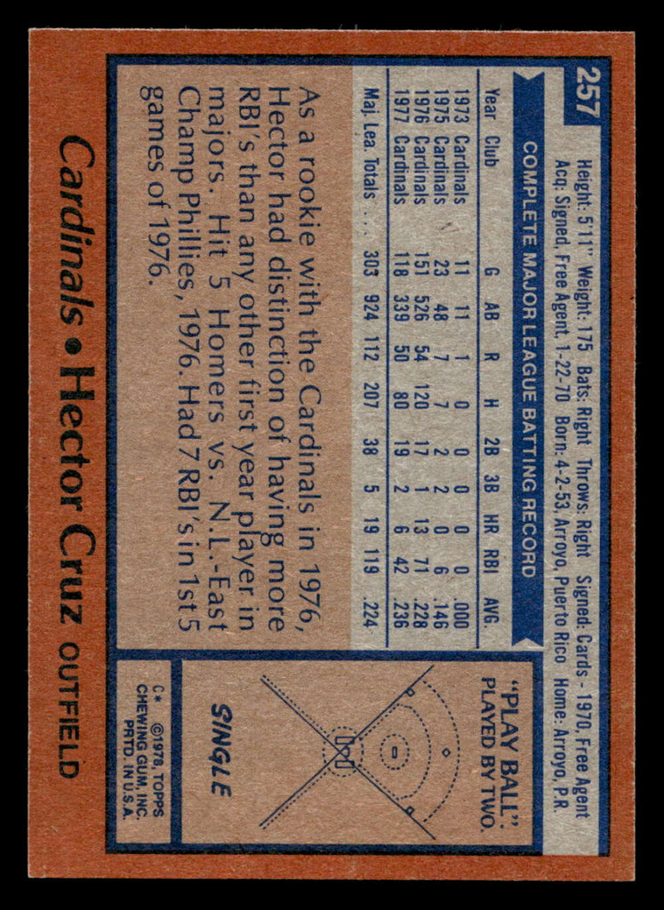 1978 Topps #257 Hector Cruz Near Mint  ID: 519690