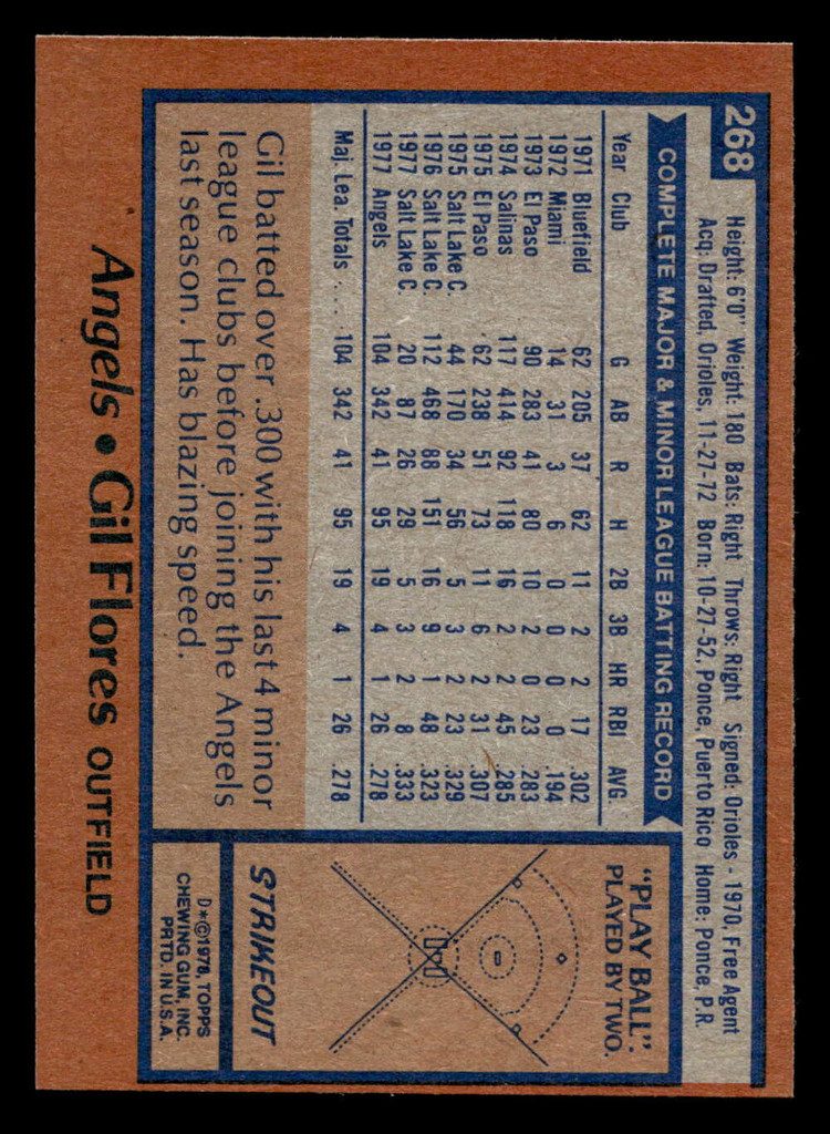 1978 Topps #268 Gil Flores Near Mint+ RC Rookie  ID: 519735
