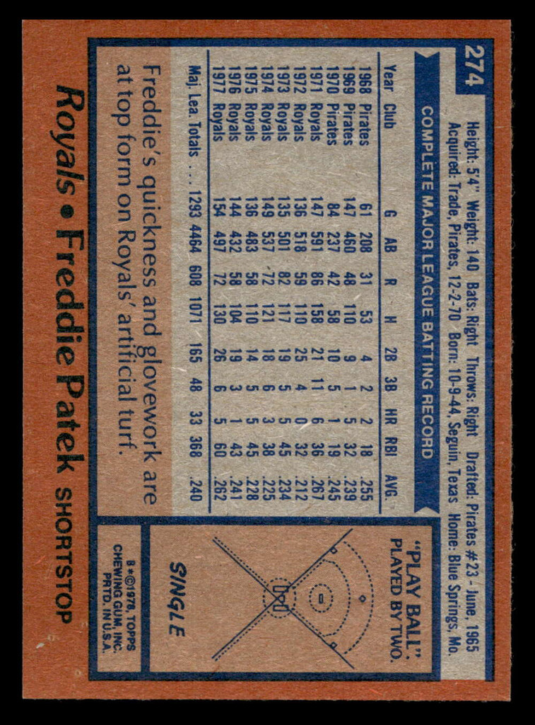 1978 Topps #274 Freddie Patek Near Mint  ID: 519759