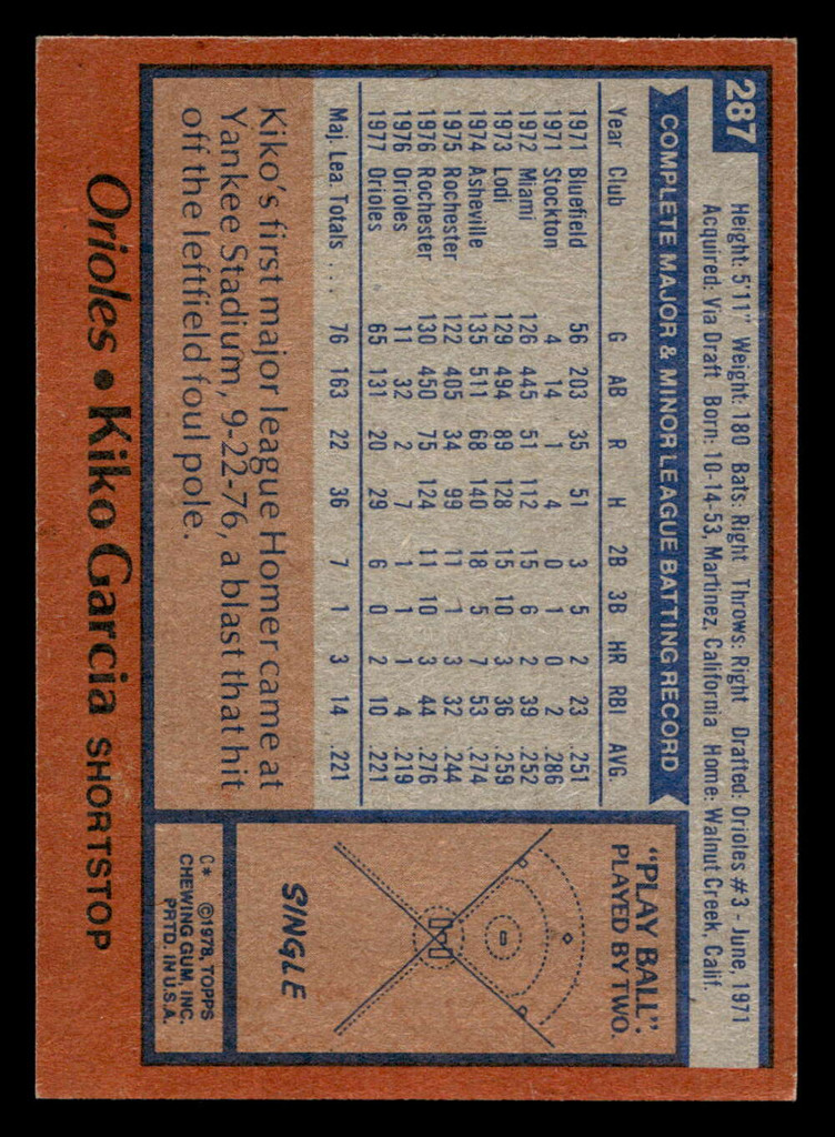 1978 Topps #287 Kiko Garcia Near Mint  ID: 519811