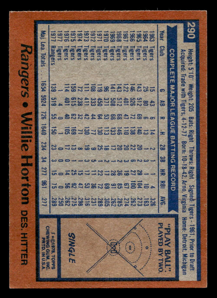 1978 Topps #290 Willie Horton Near Mint  ID: 519825