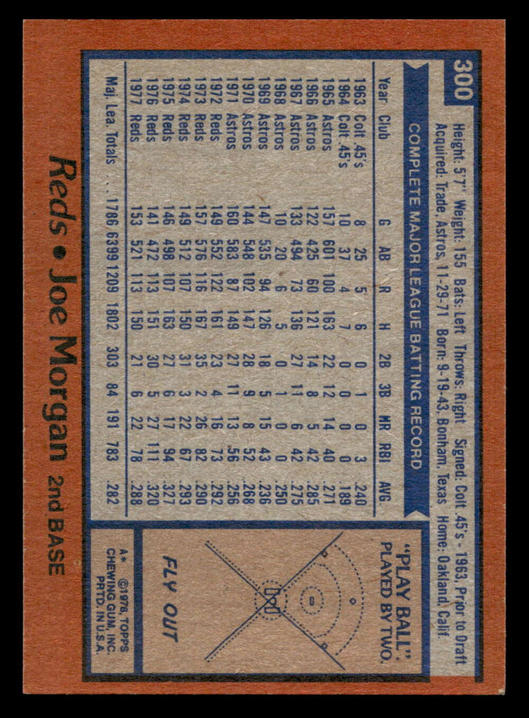 1978 Topps #300 Joe Morgan Near Mint  ID: 519862