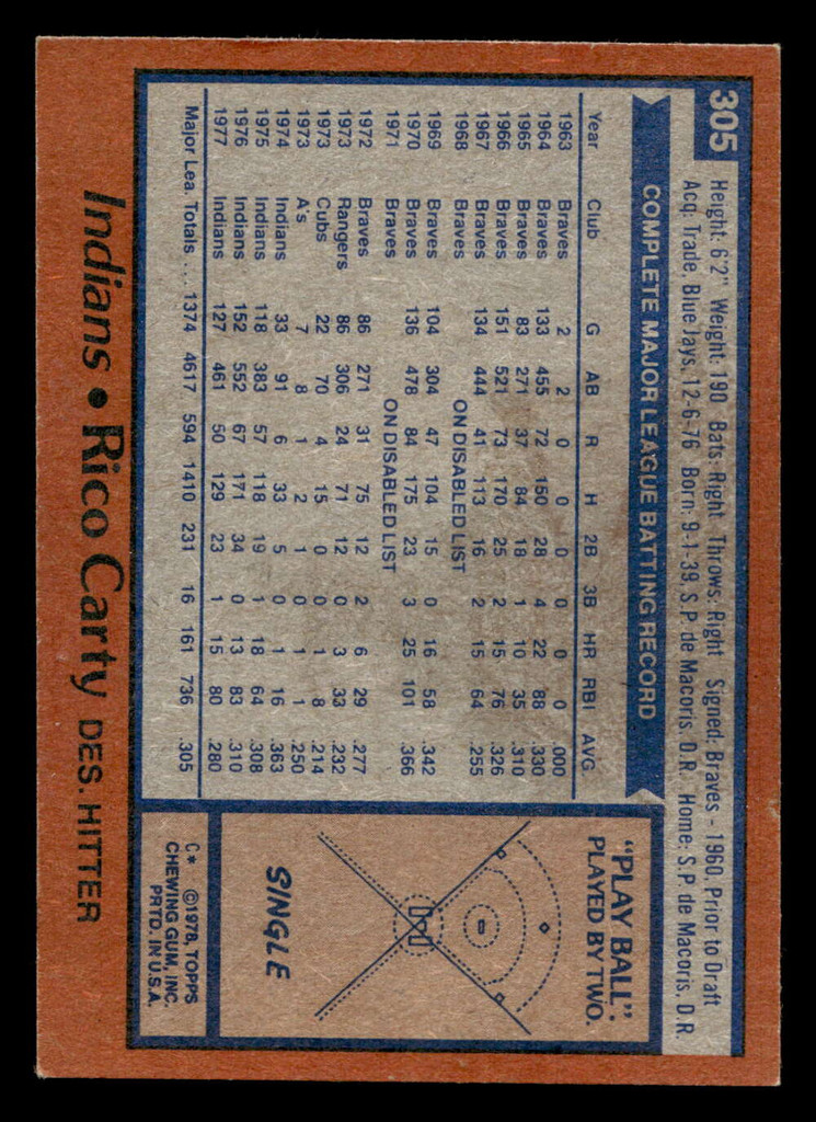 1978 Topps #305 Rico Carty Near Mint  ID: 519883