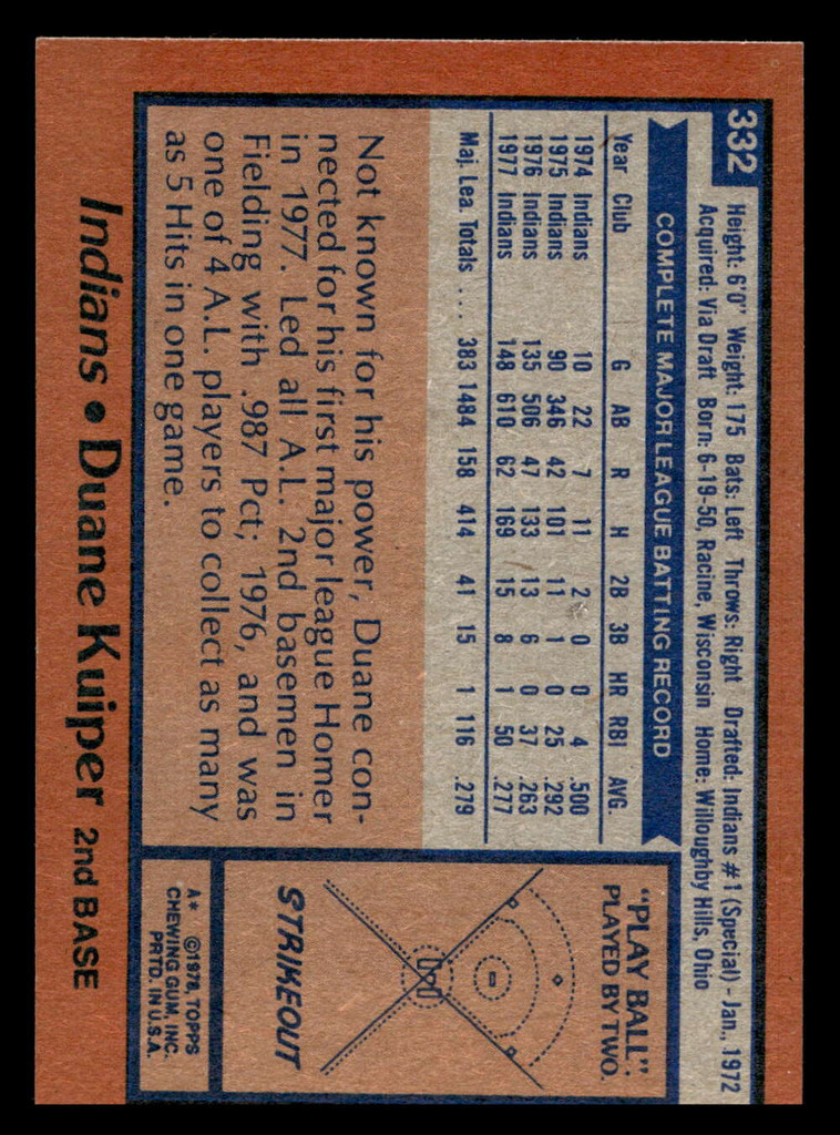 1978 Topps #332 Duane Kuiper Near Mint  ID: 519995