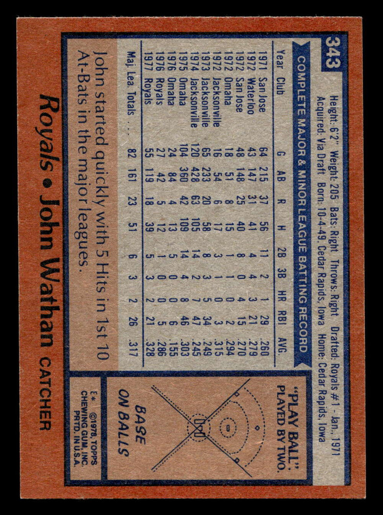 1978 Topps #343 John Wathan DP Near Mint  ID: 520037