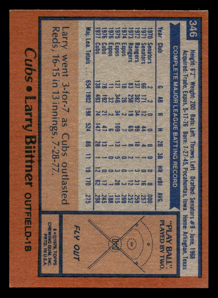 1978 Topps #346 Larry Biittner Near Mint  ID: 520048