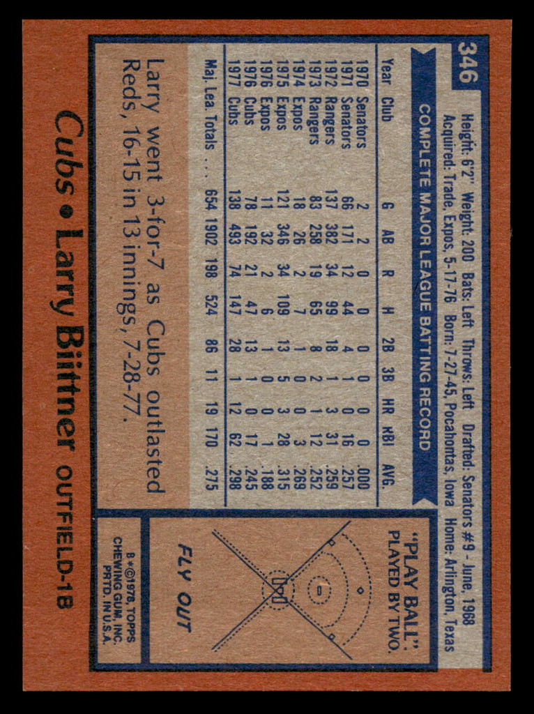 1978 Topps #346 Larry Biittner Near Mint  ID: 520049