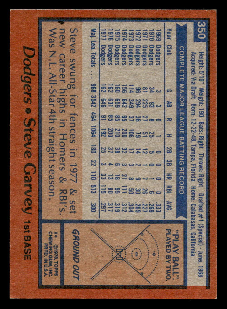 1978 Topps #350 Steve Garvey Near Mint  ID: 520067