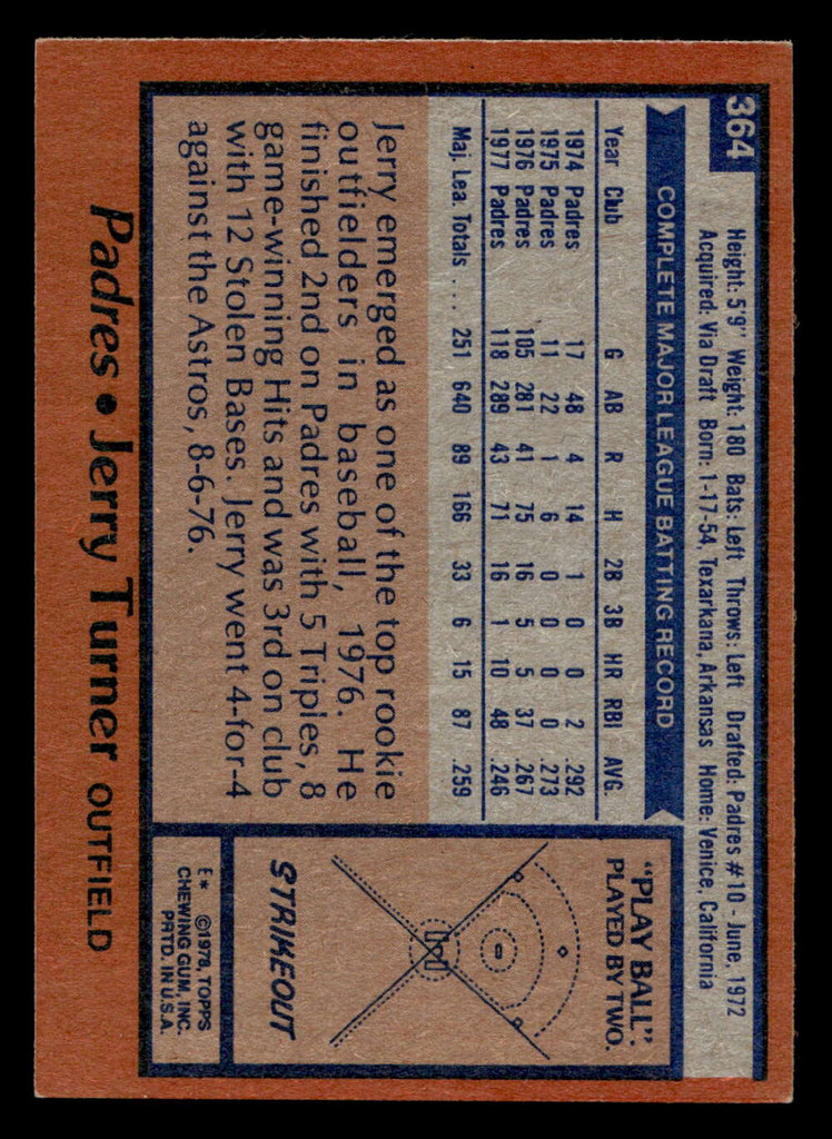 1978 Topps #364 Jerry Turner Very Good 