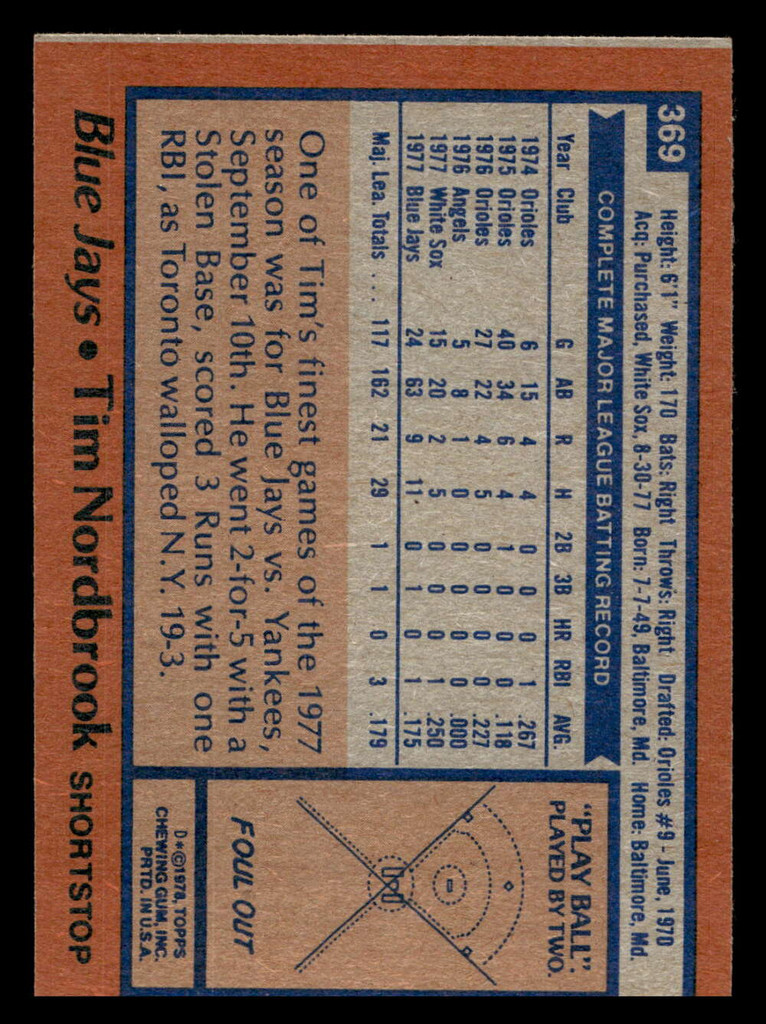 1978 Topps #369 Tim Nordbrook Near Mint  ID: 520144
