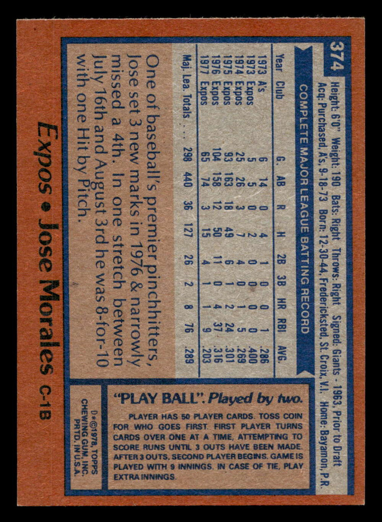 1978 Topps #374 Jose Morales Red Stitching Near Mint  ID: 520162