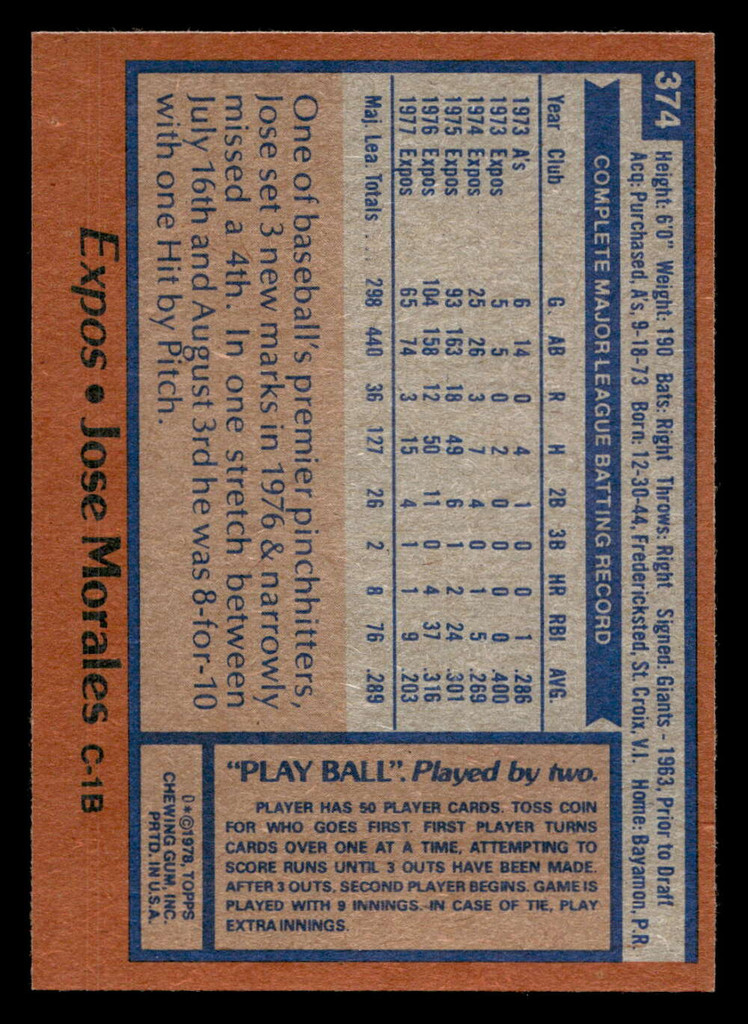 1978 Topps #374 Jose Morales Red Stitching Near Mint+  ID: 520163