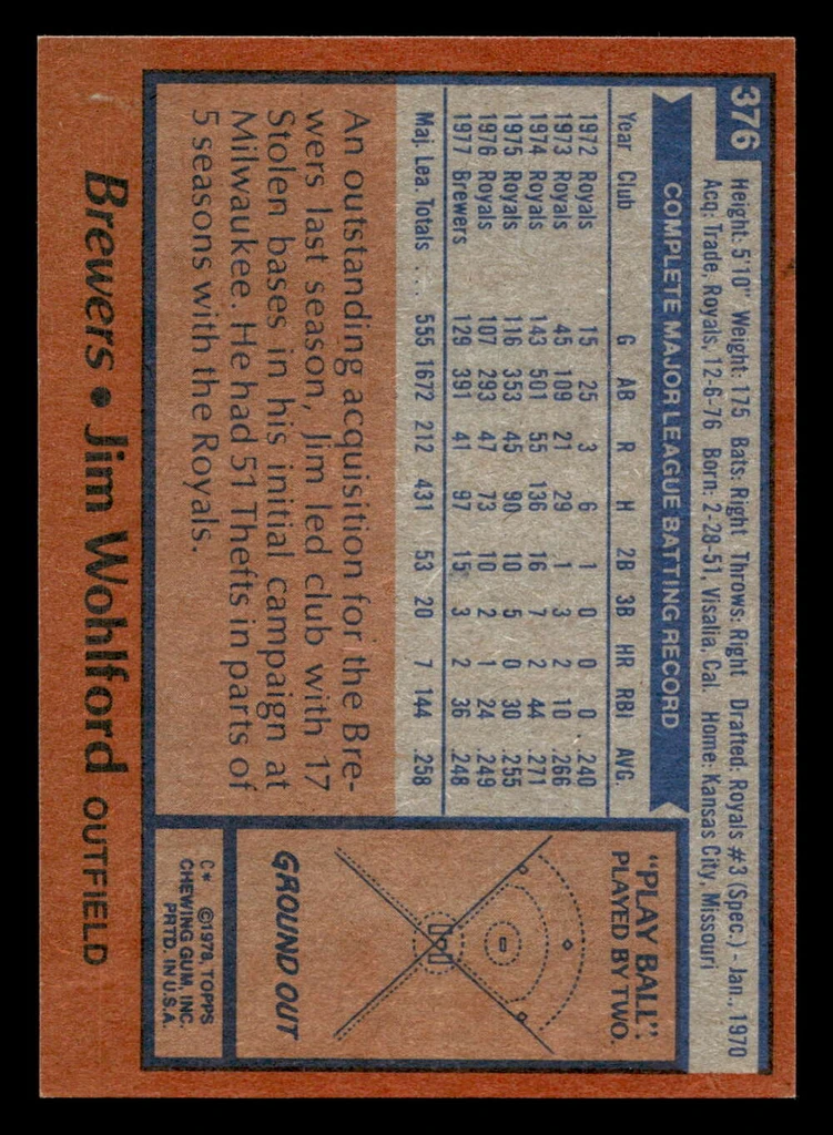 1978 Topps #376 Jim Wohlford Near Mint  ID: 520170