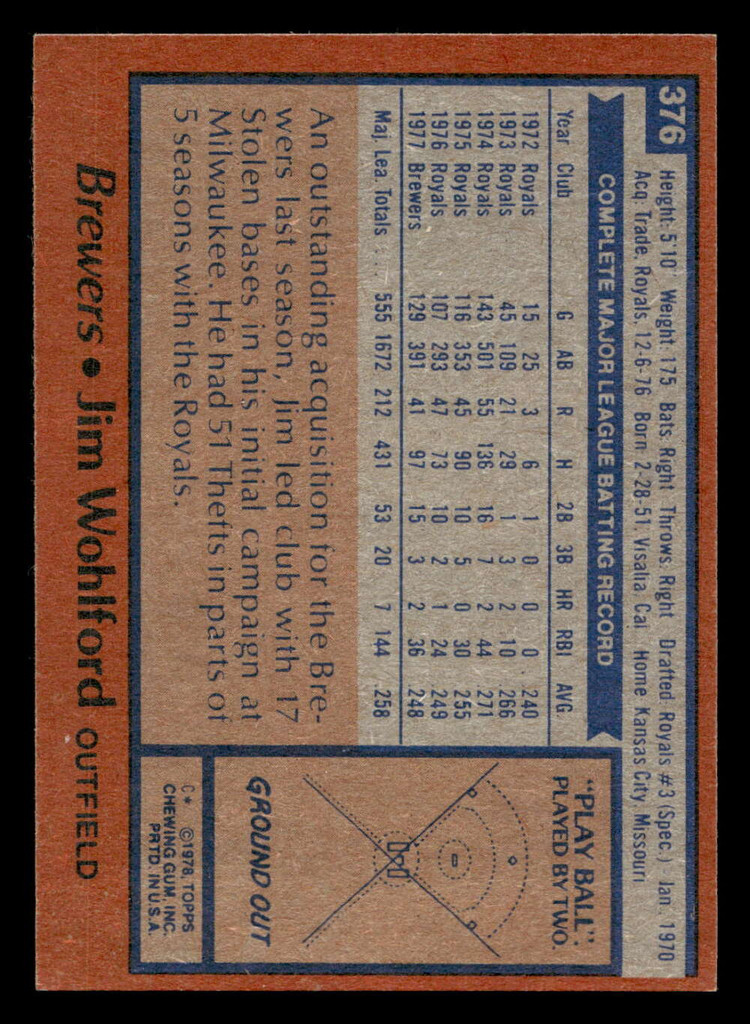 1978 Topps #376 Jim Wohlford Near Mint  ID: 520171