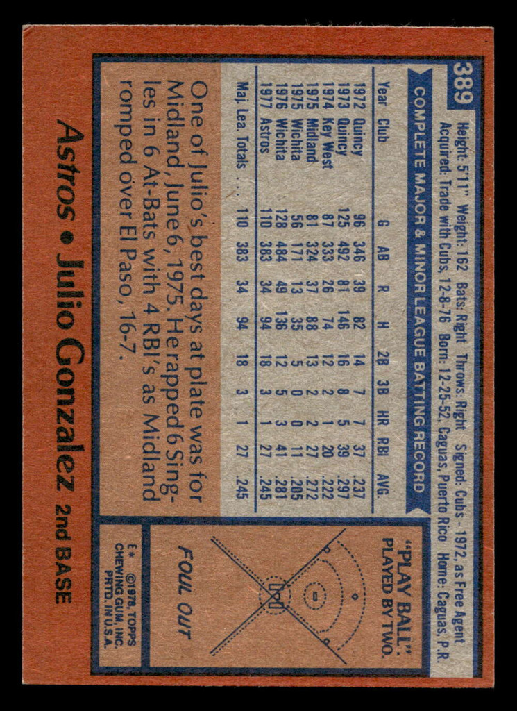 1978 Topps #389 Julio Gonzalez Ex-Mint RC Rookie 