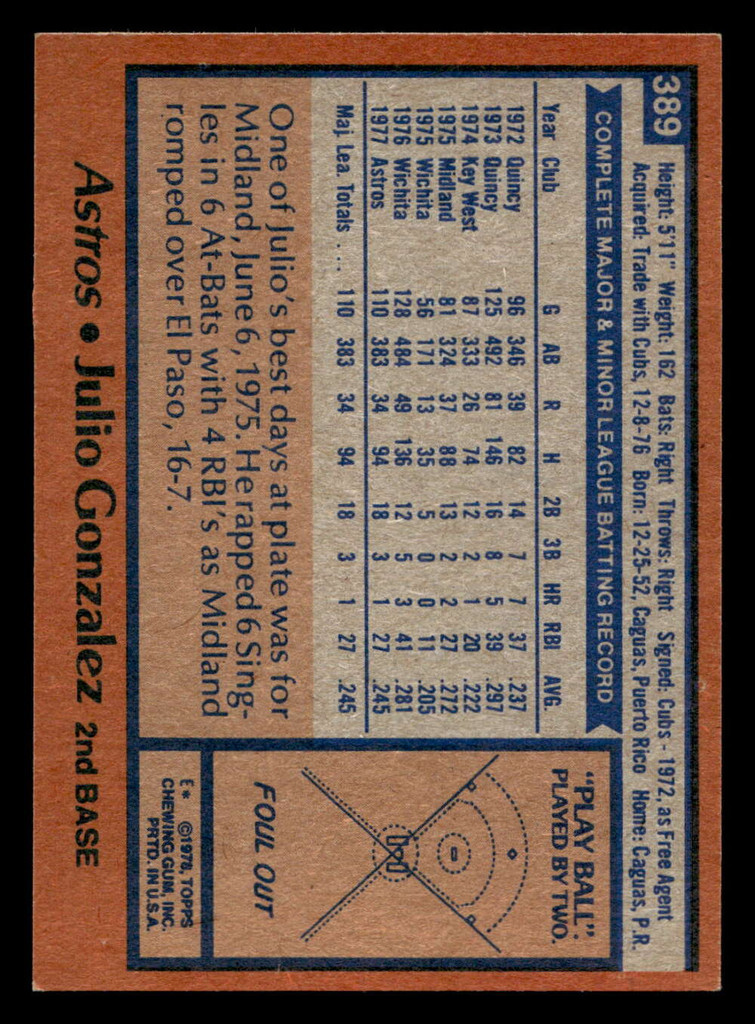 1978 Topps #389 Julio Gonzalez Near Mint RC Rookie  ID: 520225