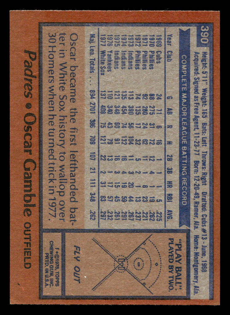 1978 Topps #390 Oscar Gamble Near Mint  ID: 520229