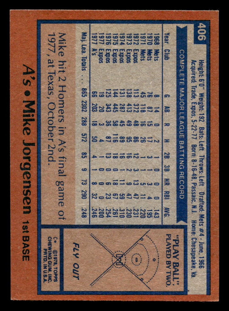 1978 Topps #406 Mike Jorgensen Near Mint  ID: 520292