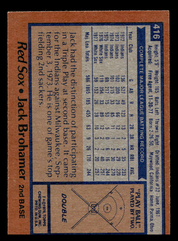 1978 Topps #416 Jack Brohamer Near Mint  ID: 520333