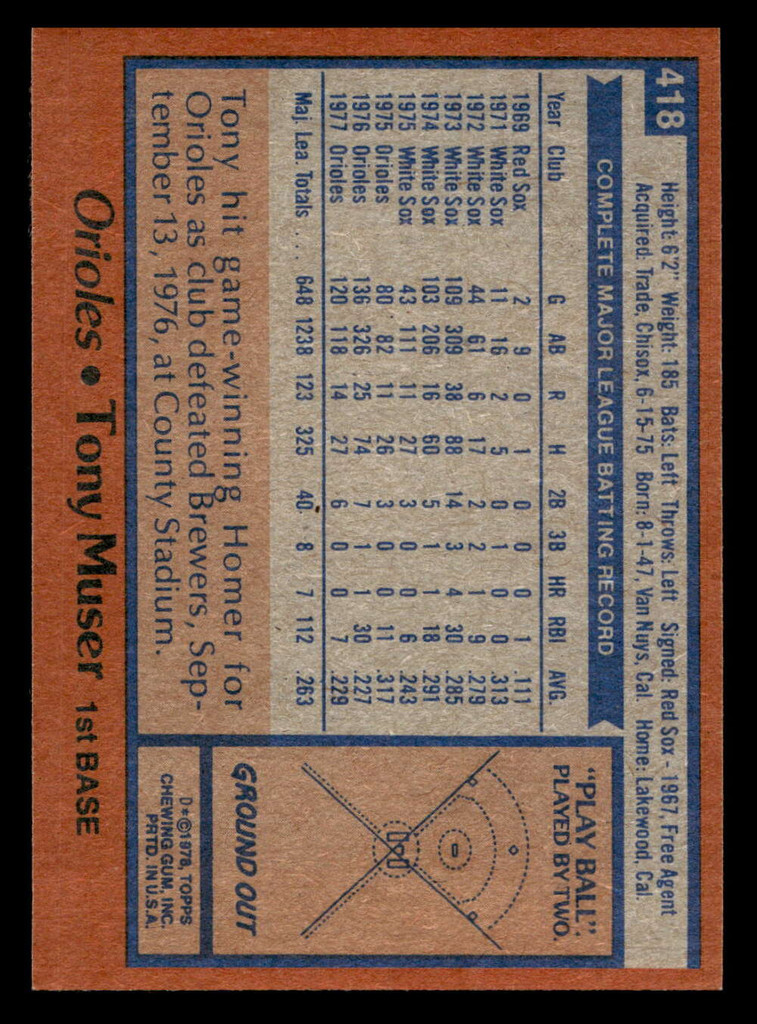 1978 Topps #418 Tony Muser Near Mint+  ID: 520340