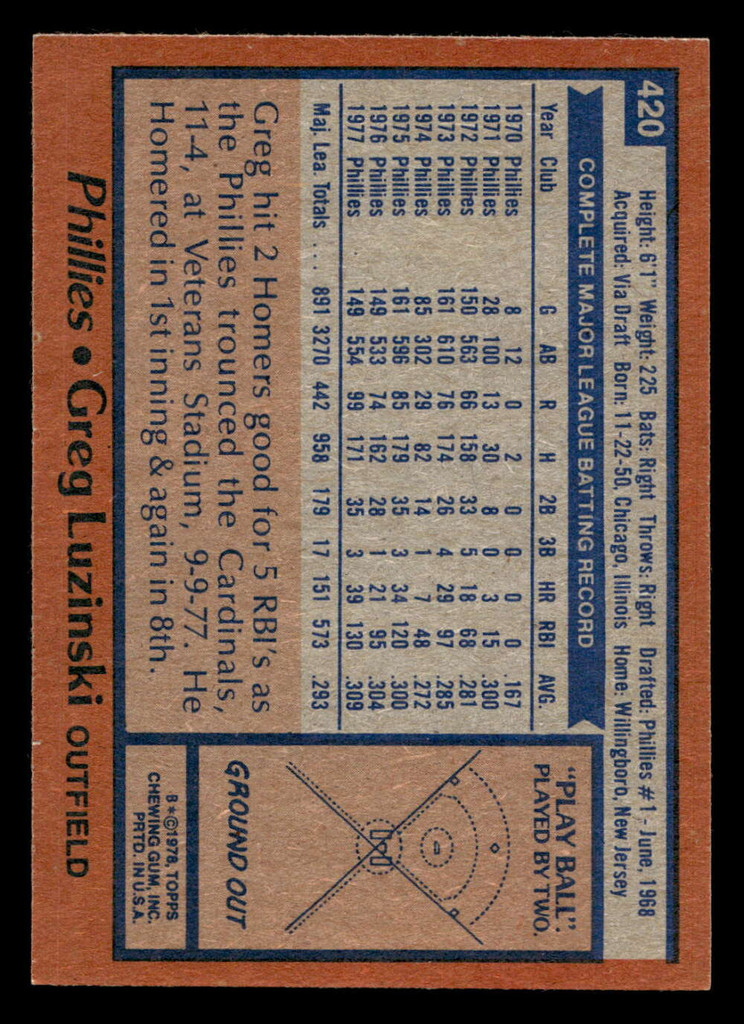 1978 Topps #420 Greg Luzinski Ex-Mint 