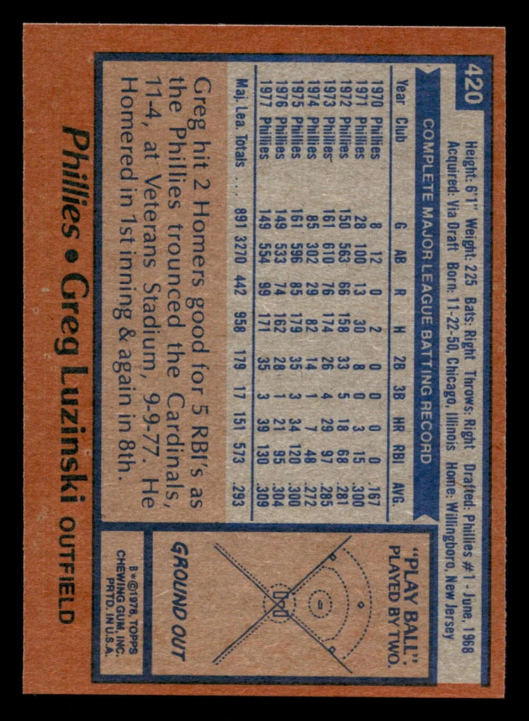 1978 Topps #420 Greg Luzinski Near Mint  ID: 520350