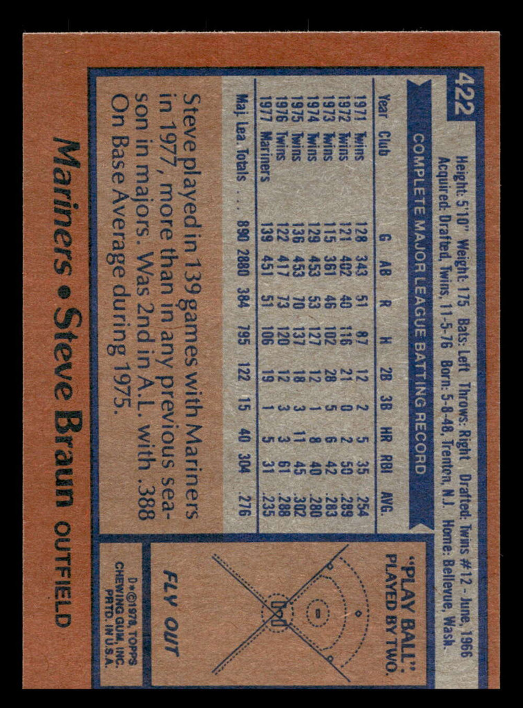 1978 Topps #422 Steve Braun Near Mint  ID: 520356