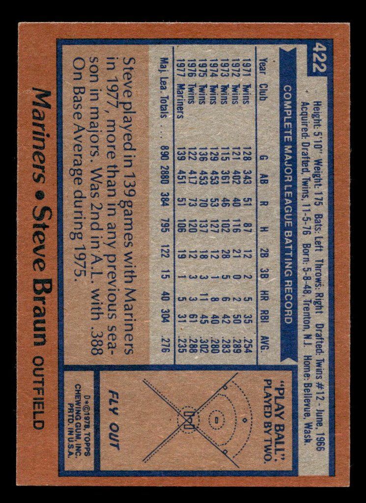 1978 Topps #422 Steve Braun Near Mint  ID: 520357