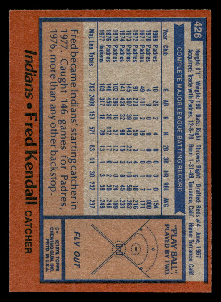 1978 Topps #426 Fred Kendall Near Mint  ID: 520376