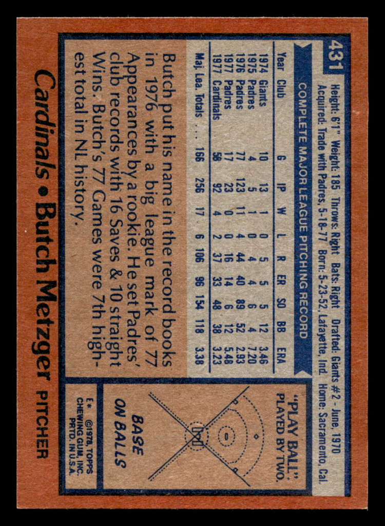 1978 Topps #431 Butch Metzger Near Mint  ID: 520393