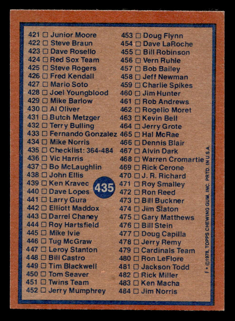 1978 Topps #435 Checklist 364-484 Near Mint  ID: 520410